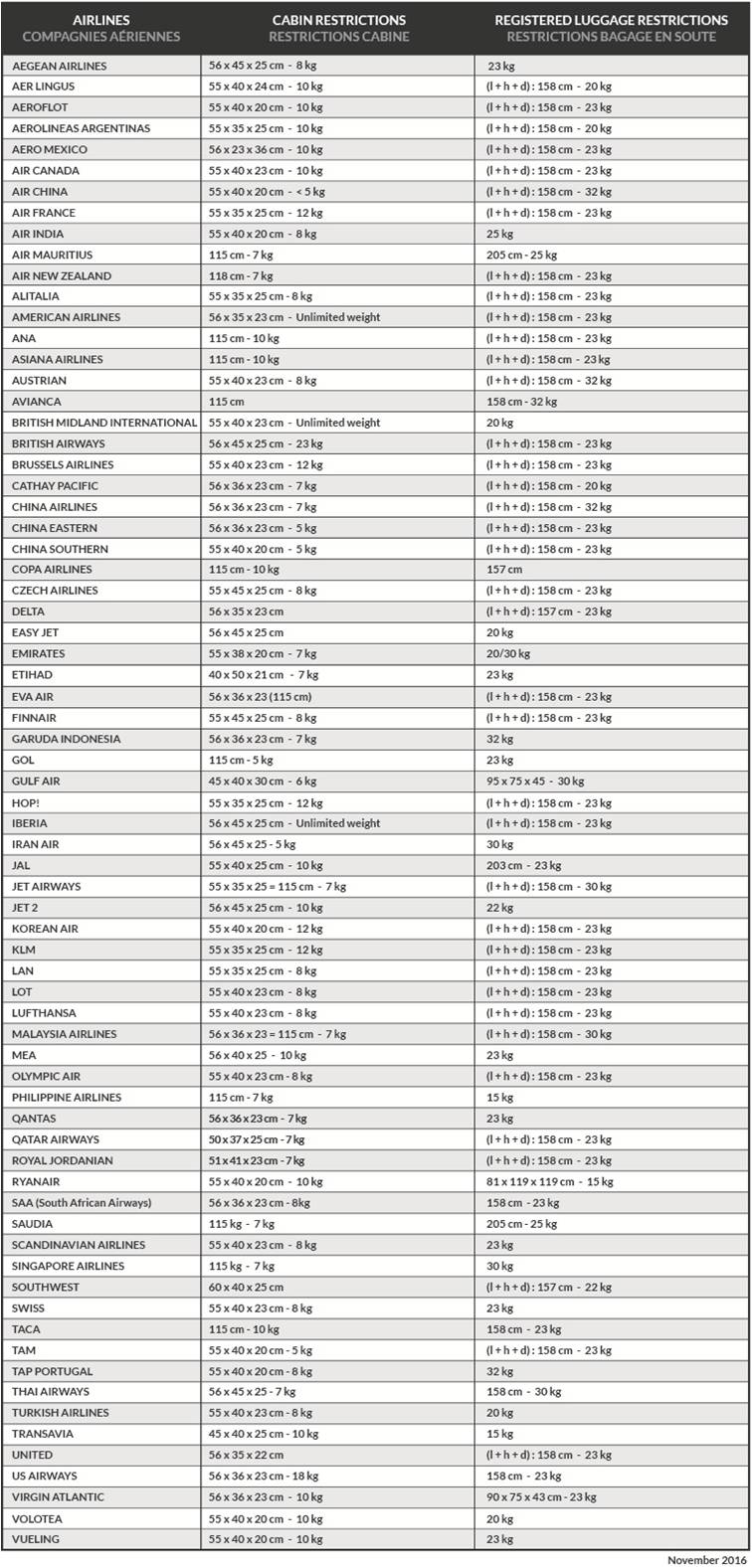 airline standards 2